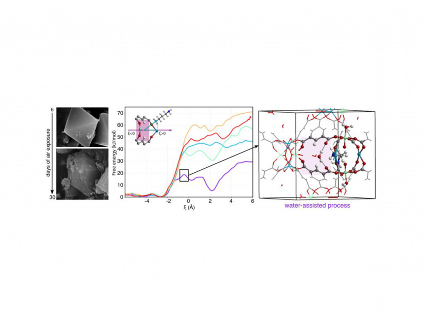 enhancing-the-water-stability-of-titanium-organic-frameworks-with-grafted-amines-for-co2-capture